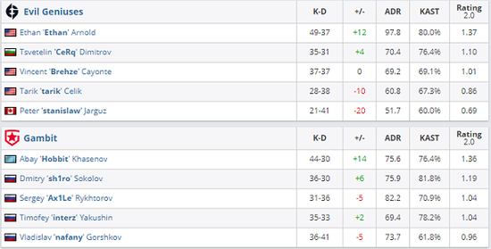 体验风暴英雄的乐趣 古加尔让人爱不释手