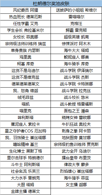 帕尔默邀请赛李昊桐表现不俗 伯格尔领跑赛事
