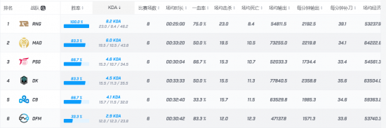 LPL赛段激战 AL逆袭WE再现偷家传奇